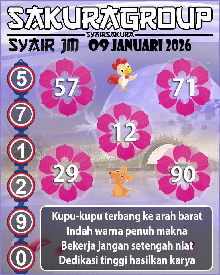 Prediksi SYAIR TOGEL JAMAICA