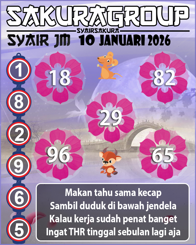 Prediksi SYAIR TOGEL JAMAICA