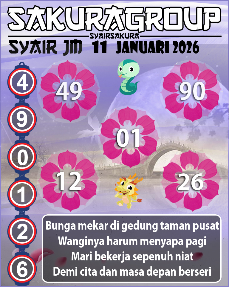 Prediksi SYAIR TOGEL JAMAICA