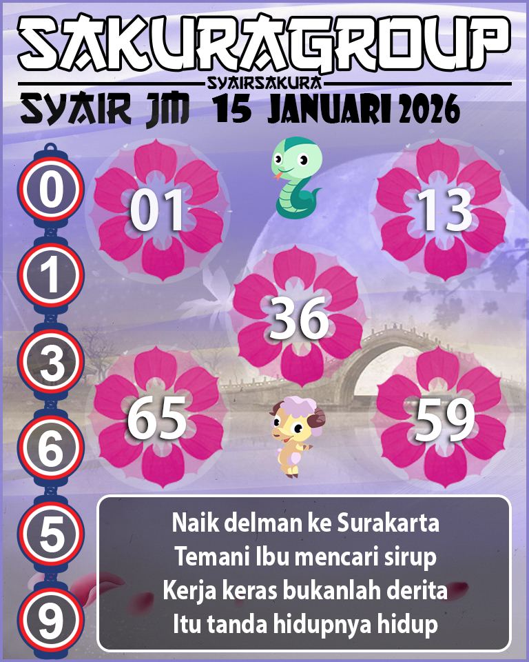 Prediksi SYAIR TOGEL JAMAICA