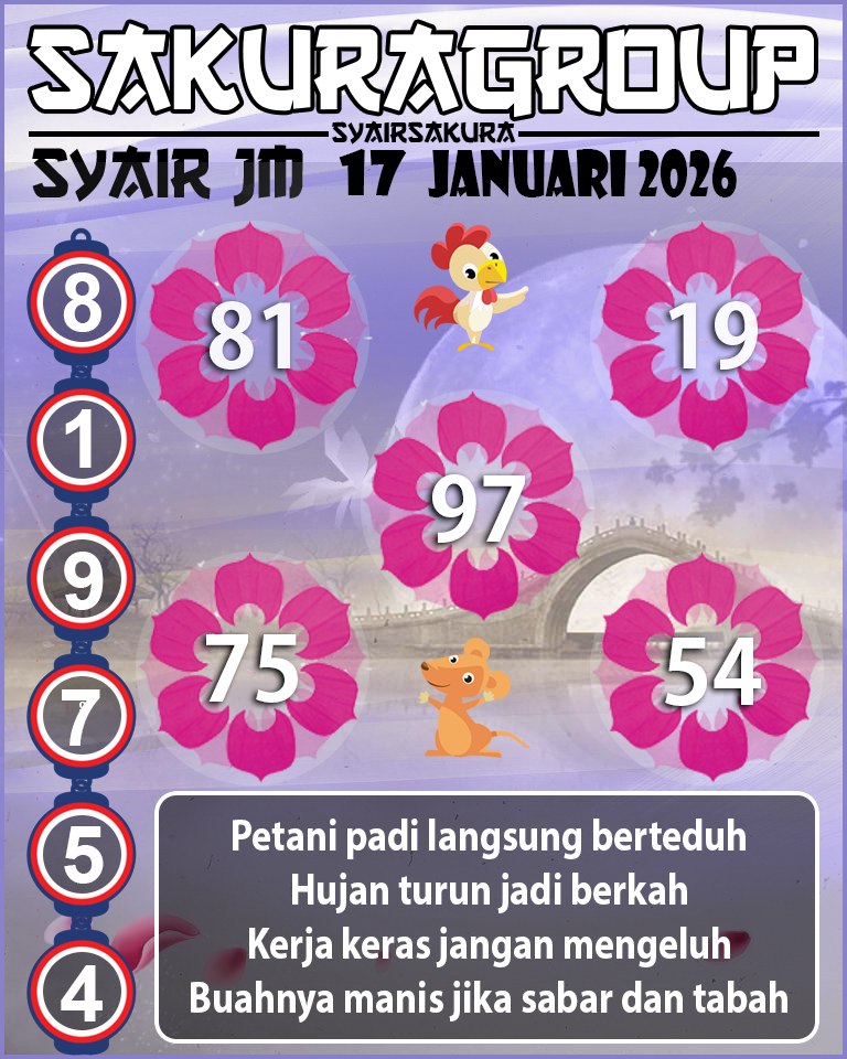 Prediksi SYAIR TOGEL JAMAICA