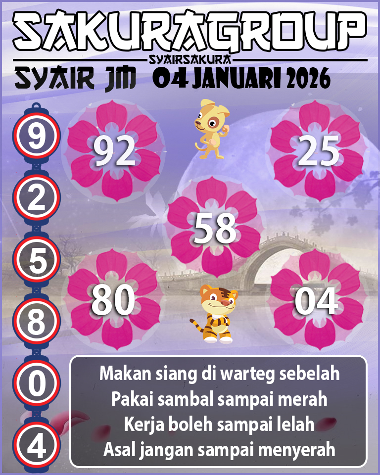 Prediksi SYAIR TOGEL JAMAICA