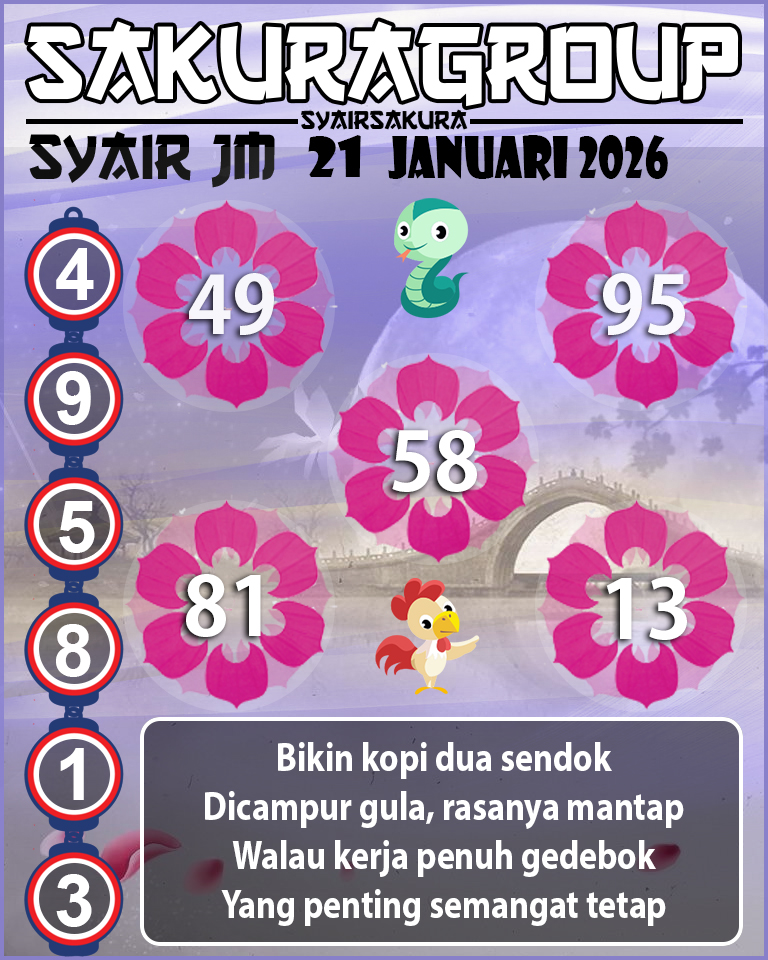 Prediksi SYAIR TOGEL JAMAICA