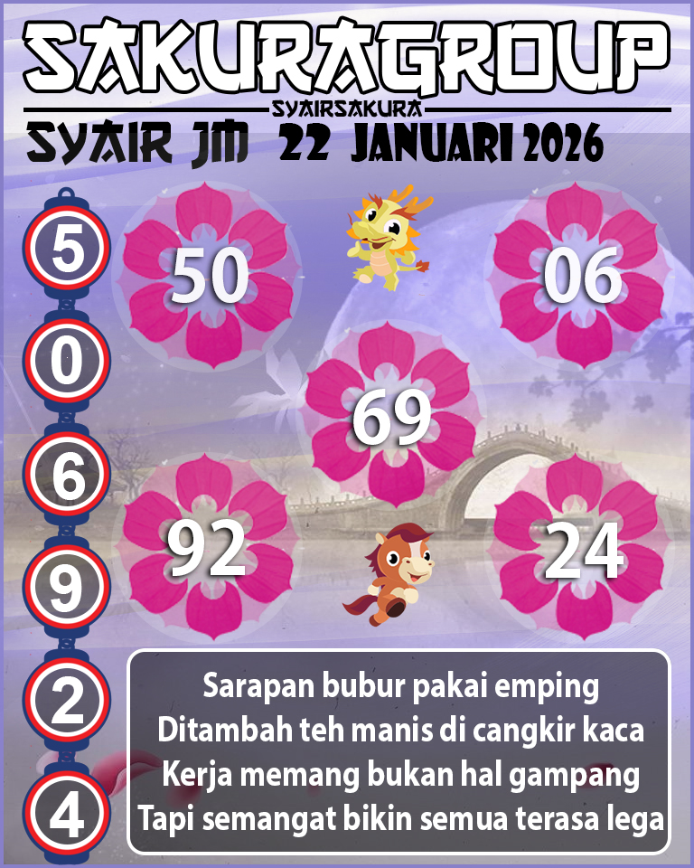 Prediksi SYAIR TOGEL JAMAICA