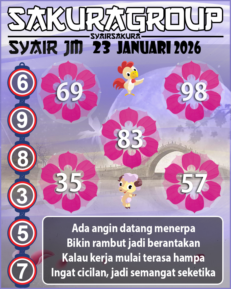 Prediksi SYAIR TOGEL JAMAICA