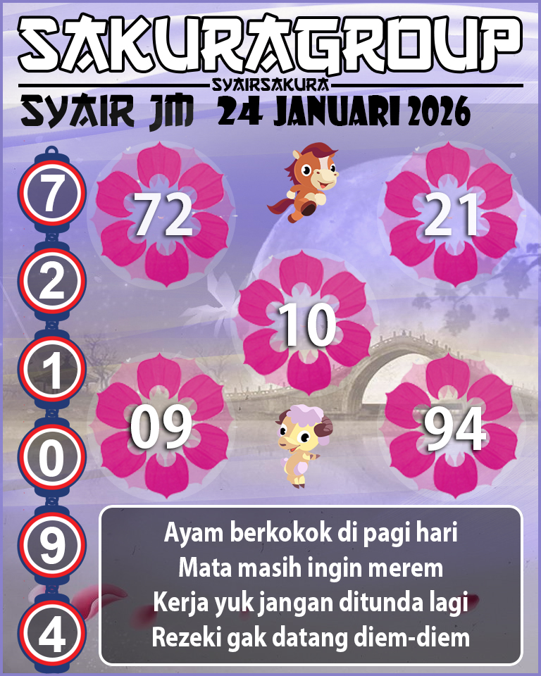 Prediksi SYAIR TOGEL JAMAICA
