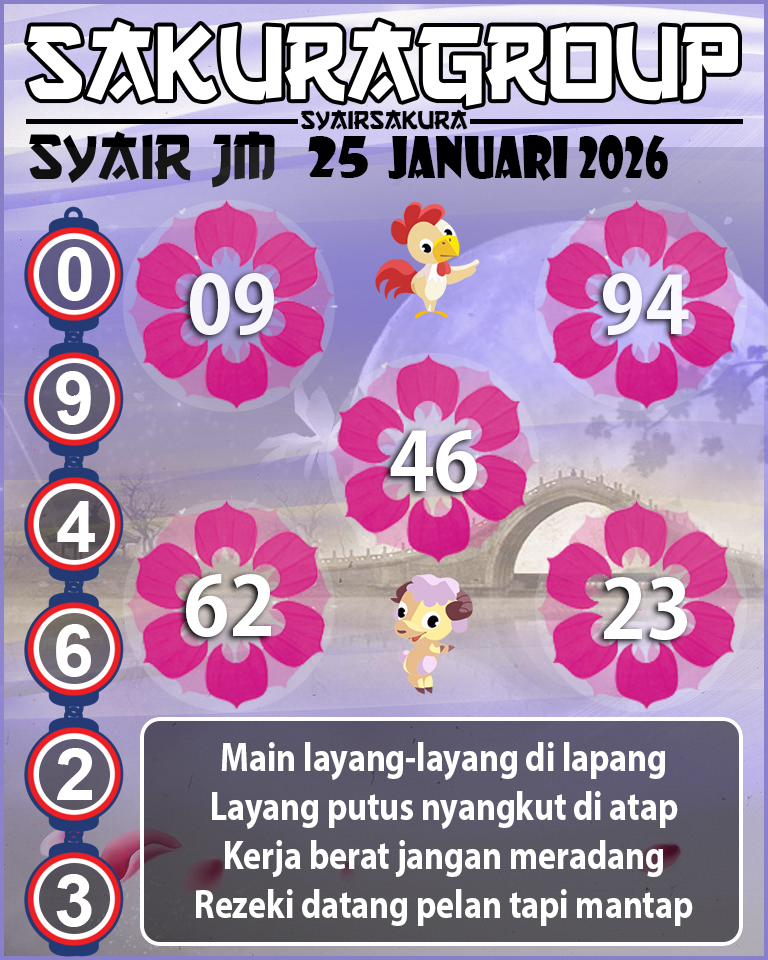 Prediksi SYAIR TOGEL JAMAICA