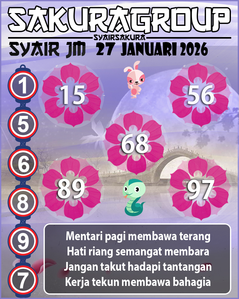 Prediksi SYAIR TOGEL JAMAICA
