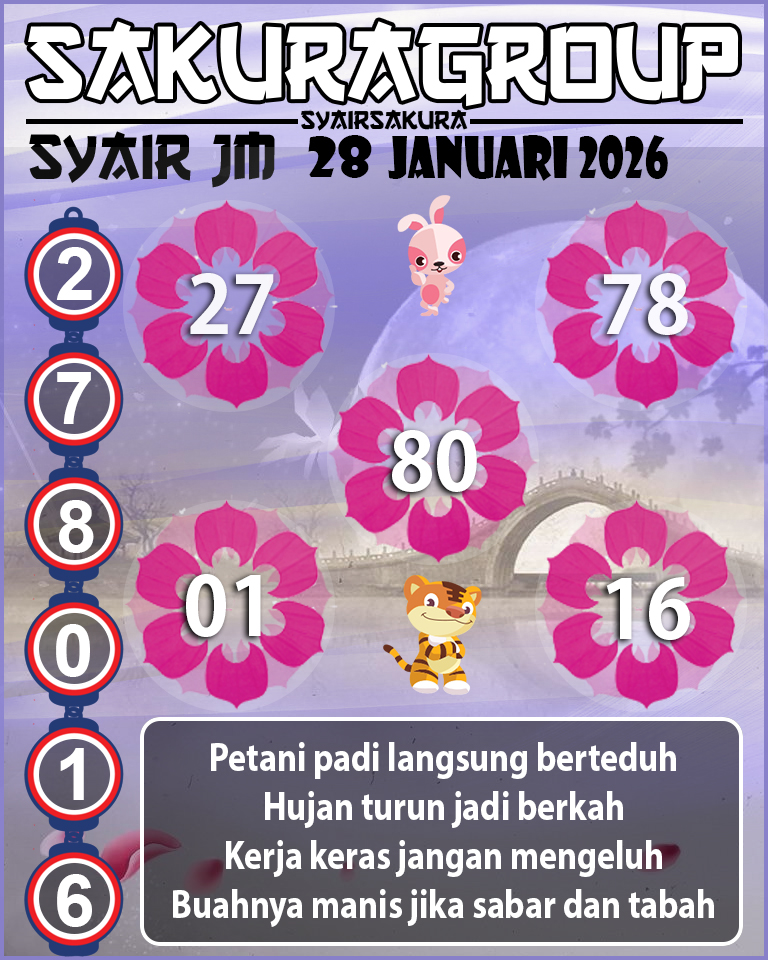 Prediksi SYAIR TOGEL JAMAICA