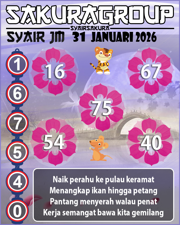 Prediksi SYAIR TOGEL JAMAICA