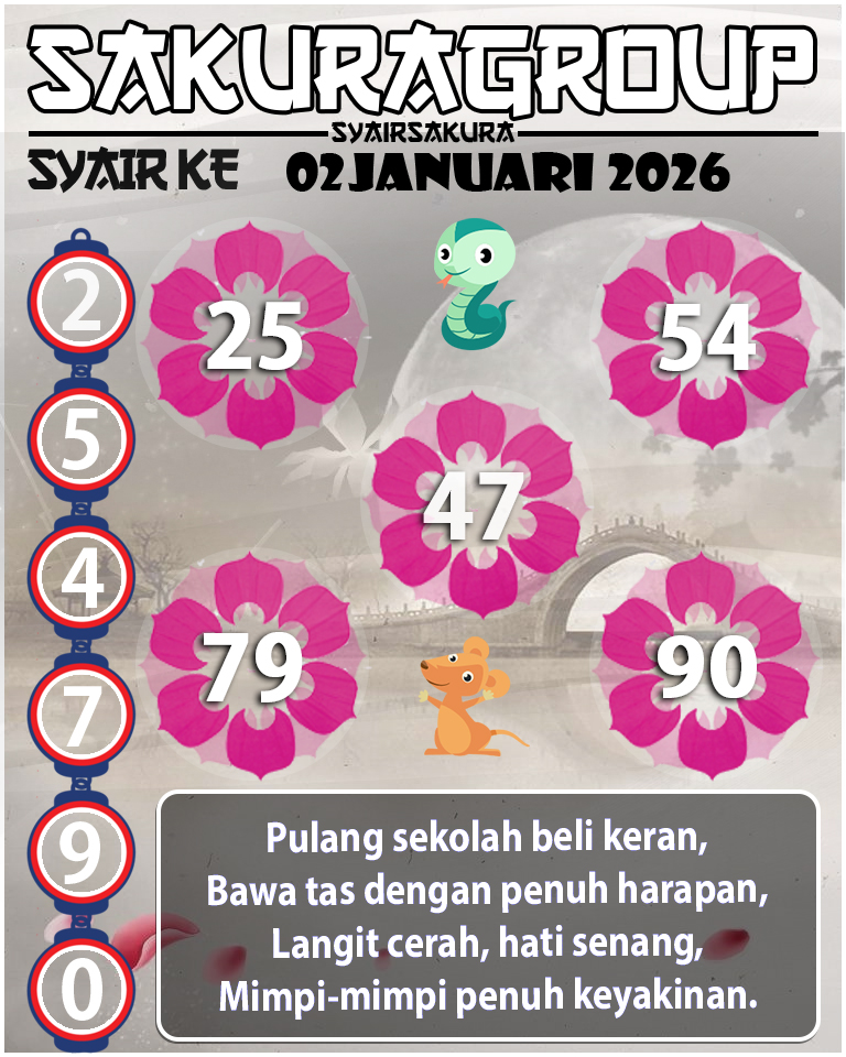 PREDIKSI SYAIR TOGEL KENYA