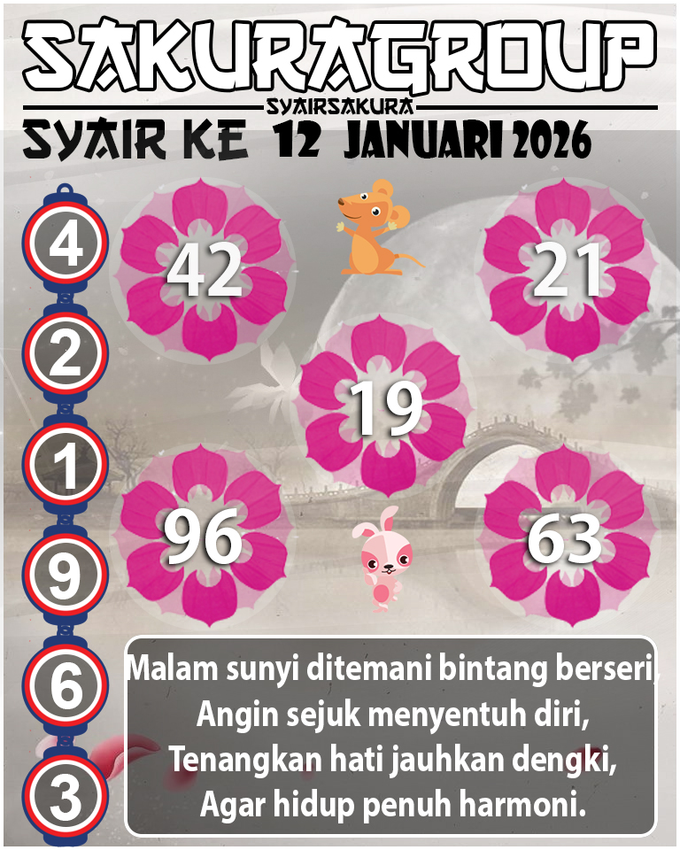 Prediksi SYAIR TOGEL KENYA