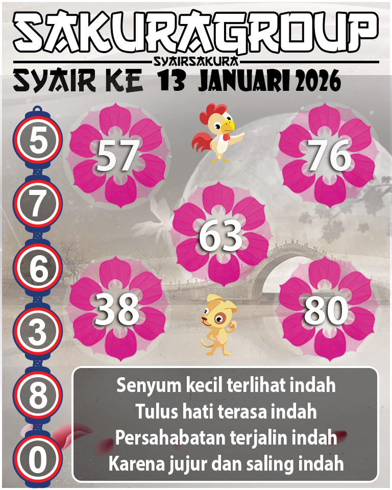 Prediksi SYAIR TOGEL KENYA