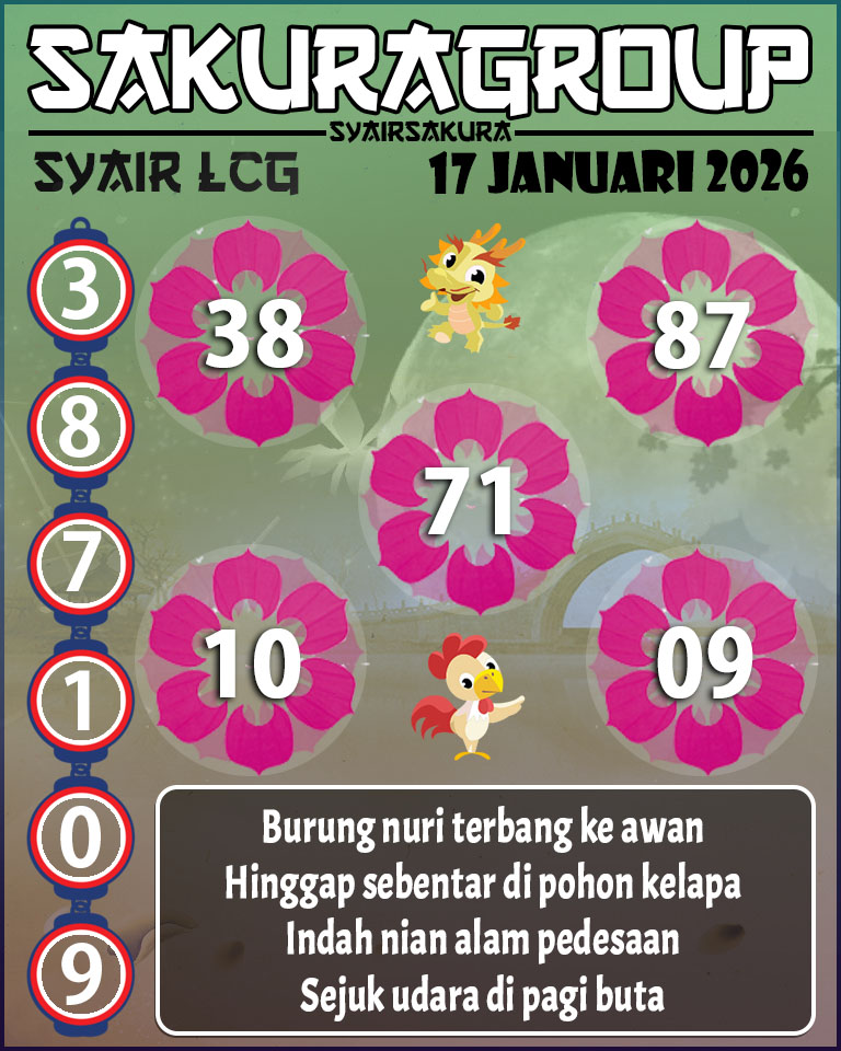 Prediksi SYAIR TOGEL LACORUNA