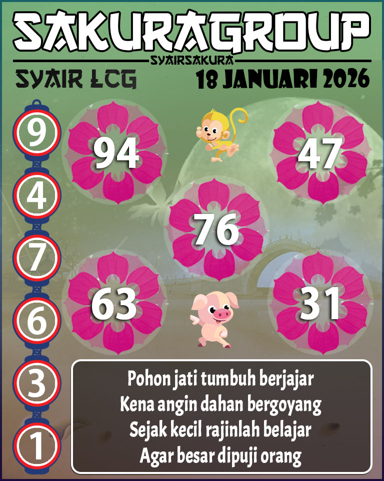 Prediksi SYAIR TOGEL LACORUNA