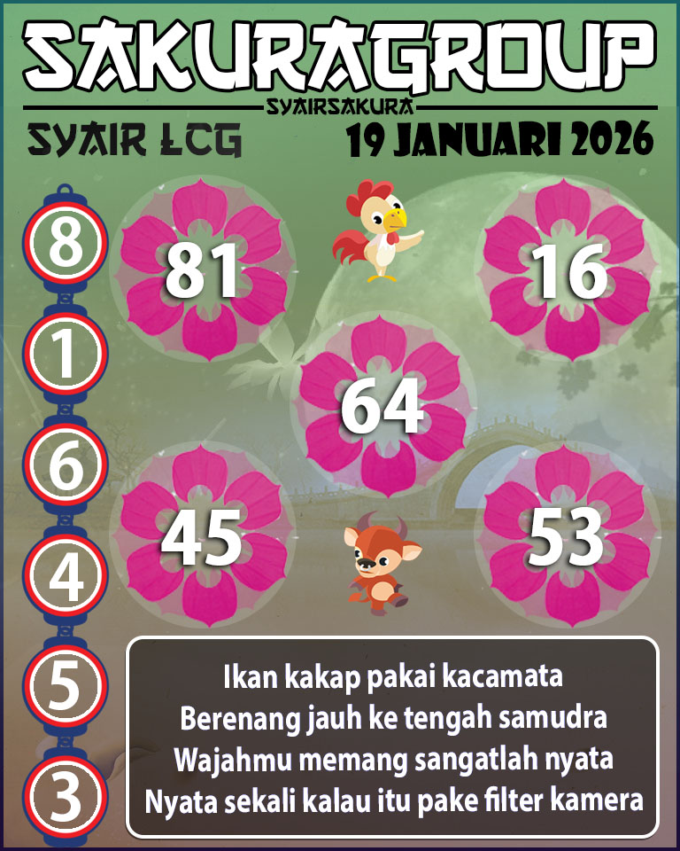 Prediksi SYAIR TOGEL LACORUNA