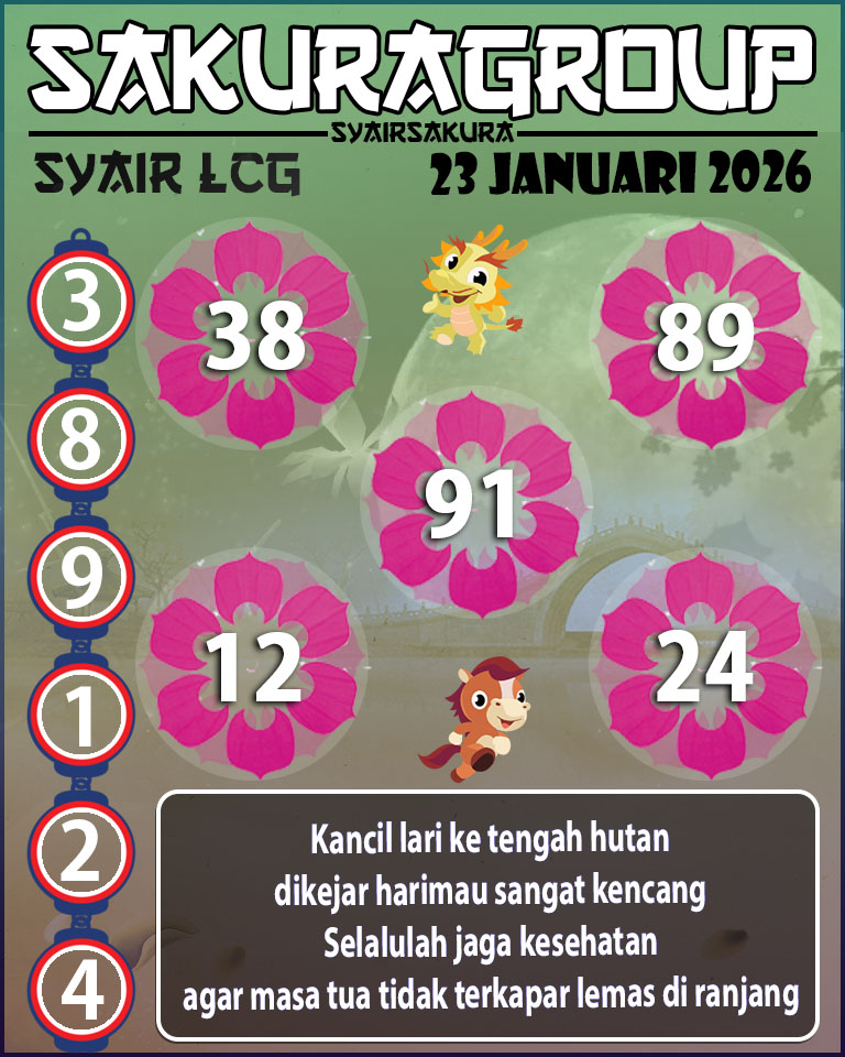 Prediksi SYAIR TOGEL LACORUNA