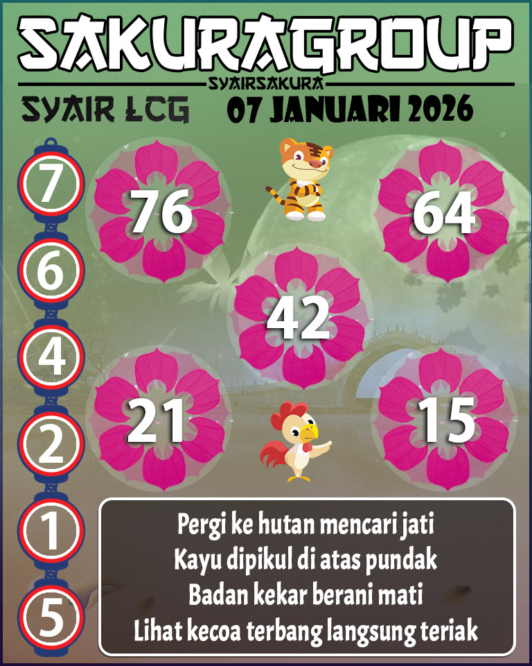 Prediksi SYAIR TOGEL LACORUNA