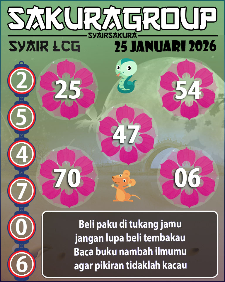 Prediksi SYAIR TOGEL LACORUNA