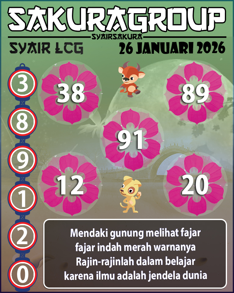 Prediksi SYAIR TOGEL LACORUNA