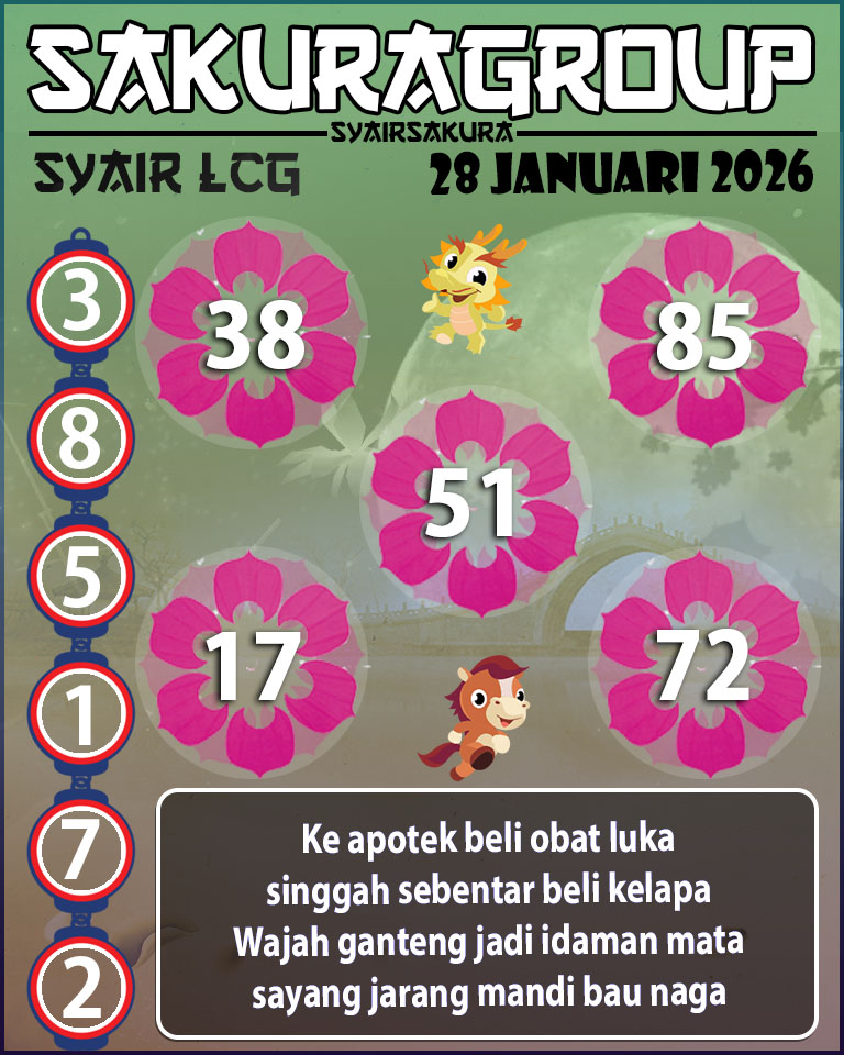 Prediksi SYAIR TOGEL LACORUNA
