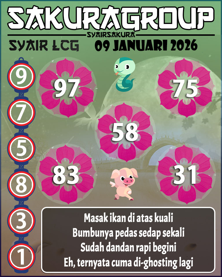 Prediksi SYAIR TOGEL LACORUNA