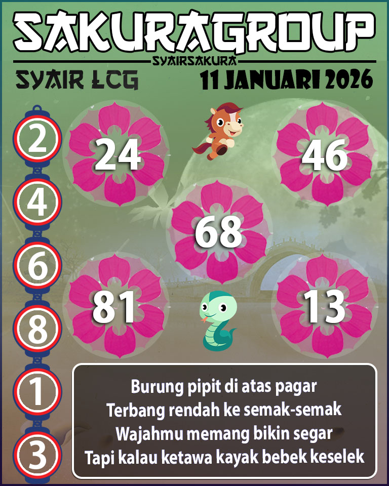 Prediksi SYAIR TOGEL LACORUNA