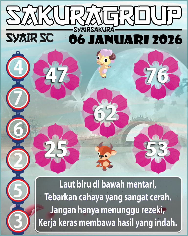 PREDIKSI SYAIR TOGEL SCOTLAND