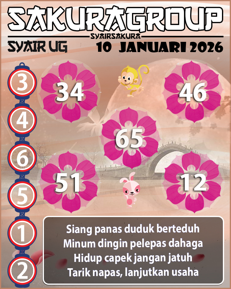 Prediksi SYAIR TOGEL UGANDA