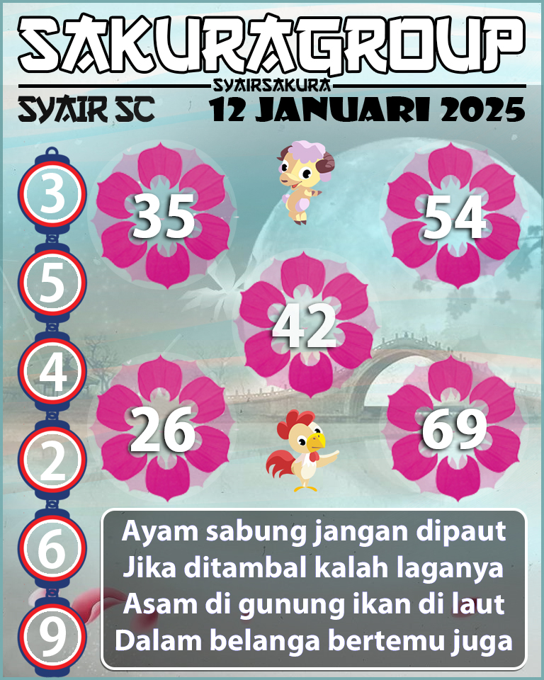 PREDIKSI SYAIR TOGEL SCOTLAND