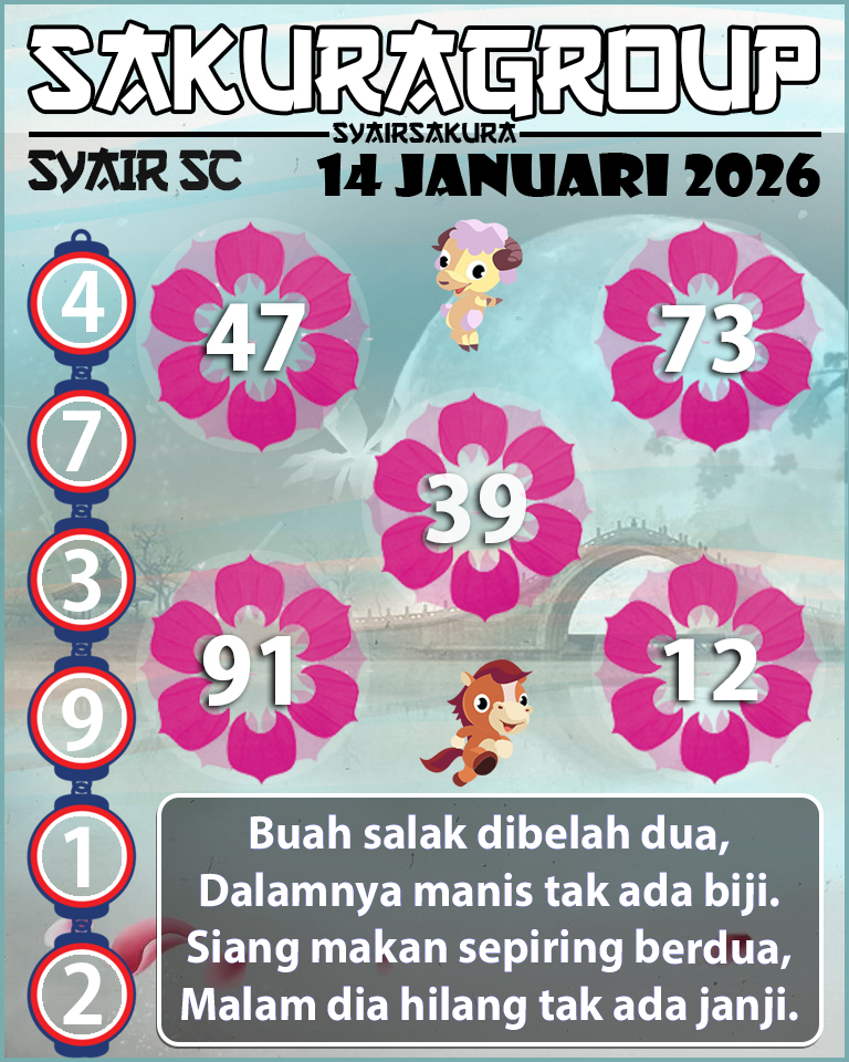 PREDIKSI SYAIR TOGEL SCOTLAND