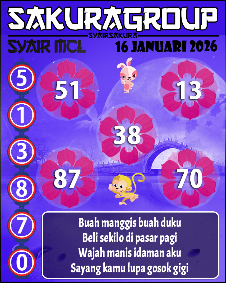 Prediksi SYAIR TOGEL TOGEL TOGEL MACAU LOTTERY