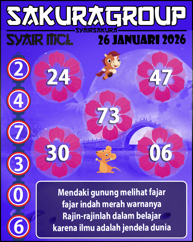 Prediksi SYAIR TOGEL MACAU LOTTERY