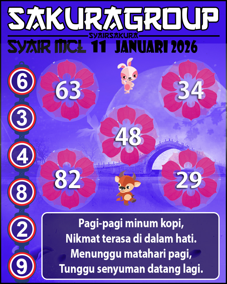 PREDIKSI SYAIR TOGEL MACAU LOTTERY