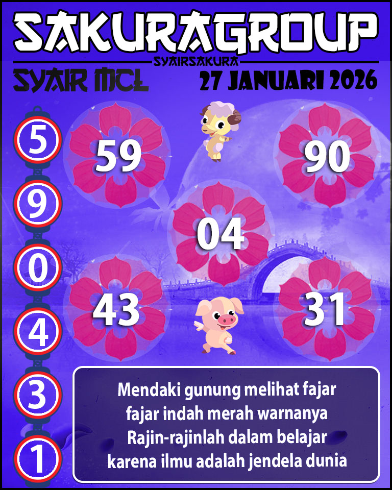 Prediksi SYAIR TOGEL MACAU LOTTERY