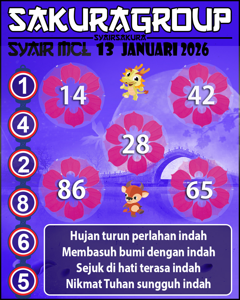 Prediksi SYAIR TOGEL MACAU LOTTERY