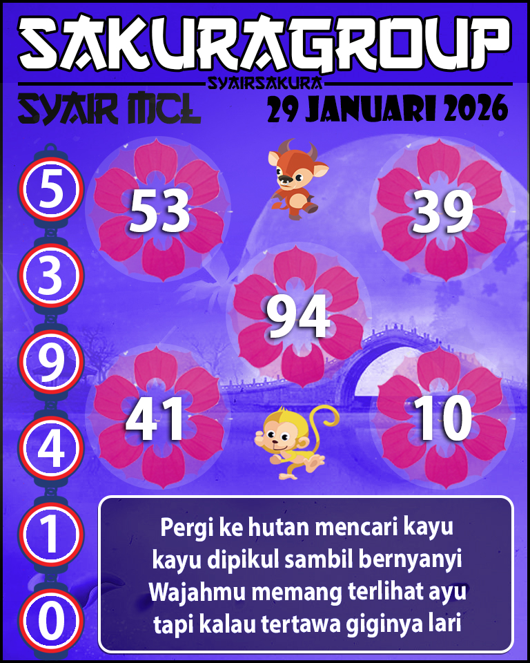 Prediksi SYAIR TOGEL MACAU LOTTERY