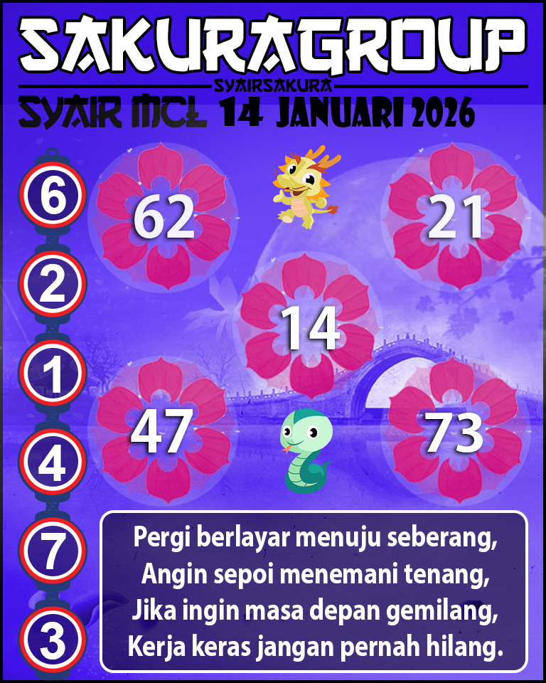 Prediksi SYAIR TOGEL MACAU LOTTERY