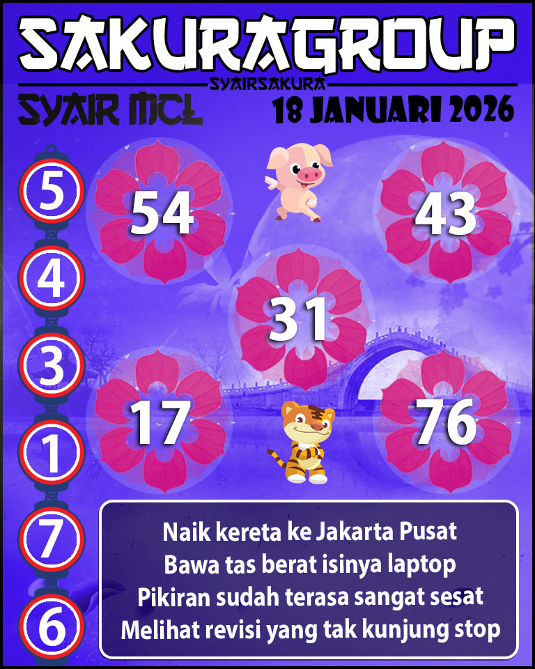 Prediksi SYAIR TOGEL MACAU LOTTERY