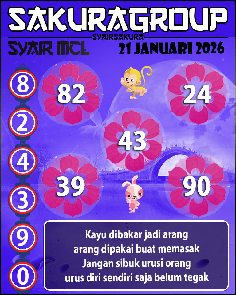 Prediksi SYAIR TOGEL MACAU LOTTERY