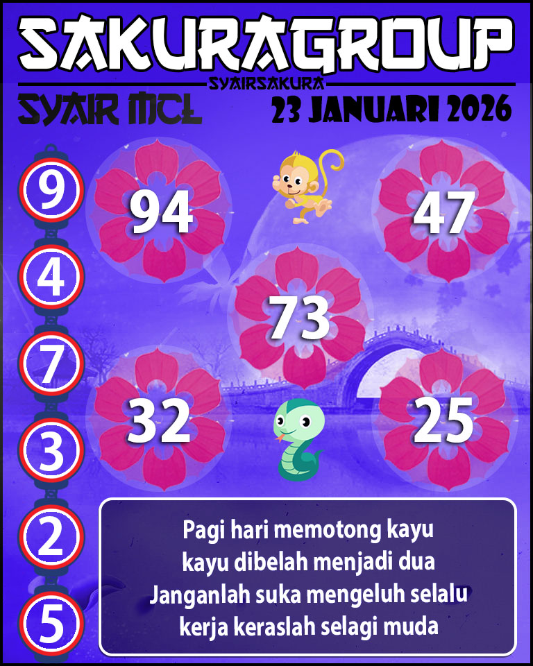 Prediksi SYAIR TOGEL MACAU LOTTERY