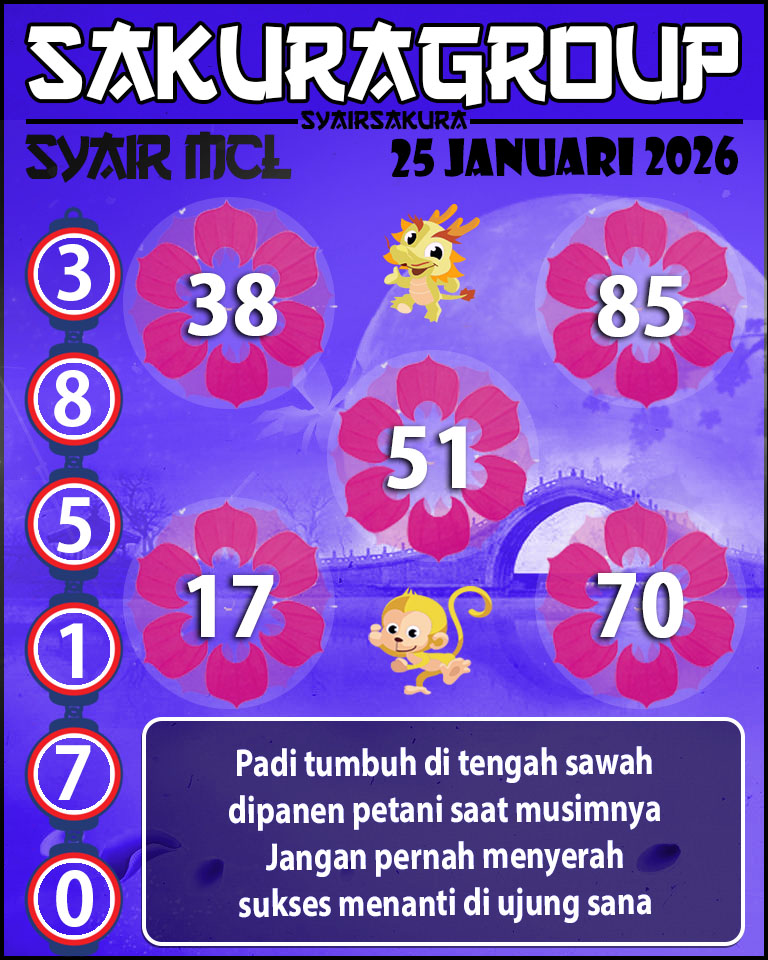 Prediksi SYAIR TOGEL MACAU LOTTERY