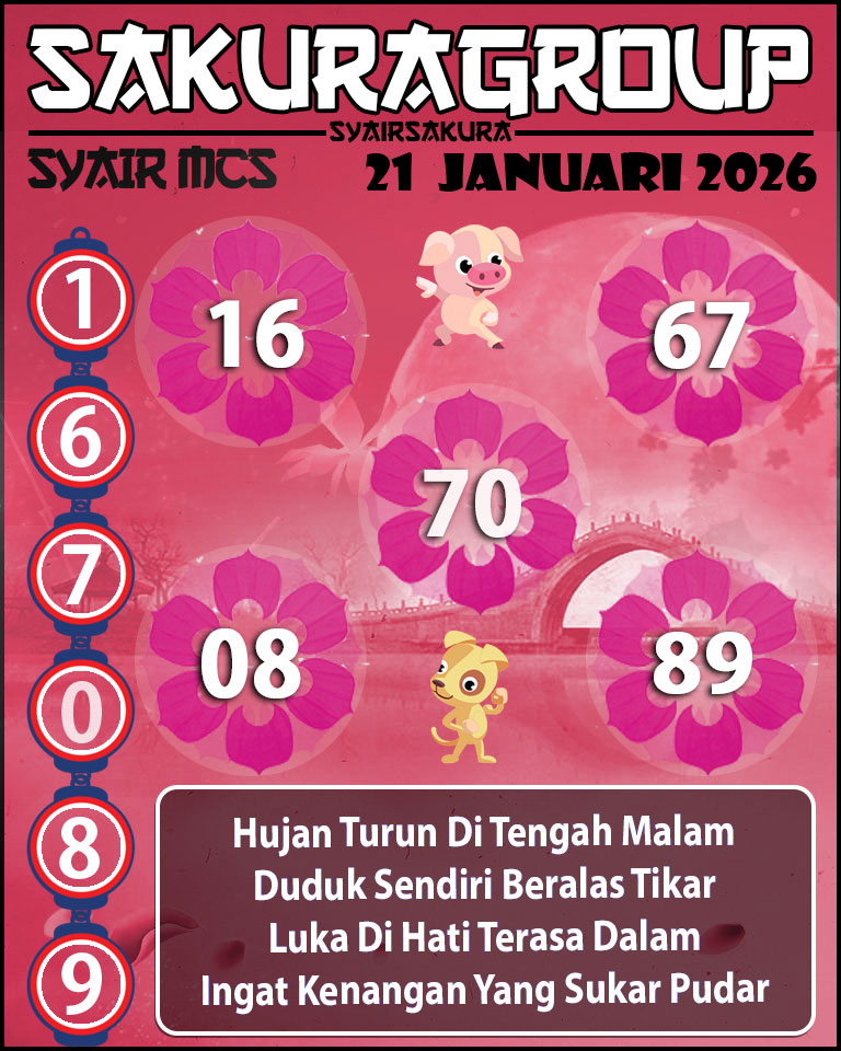 Prediksi SYAIR TOGEL MACAU SWEEP