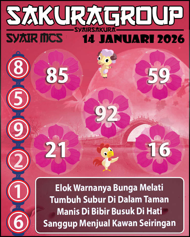 Prediksi SYAIR TOGEL MACAU SWEEP