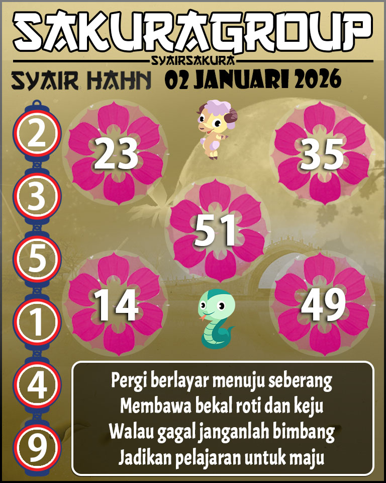 Prediksi SYAIR TOGEL HAHN