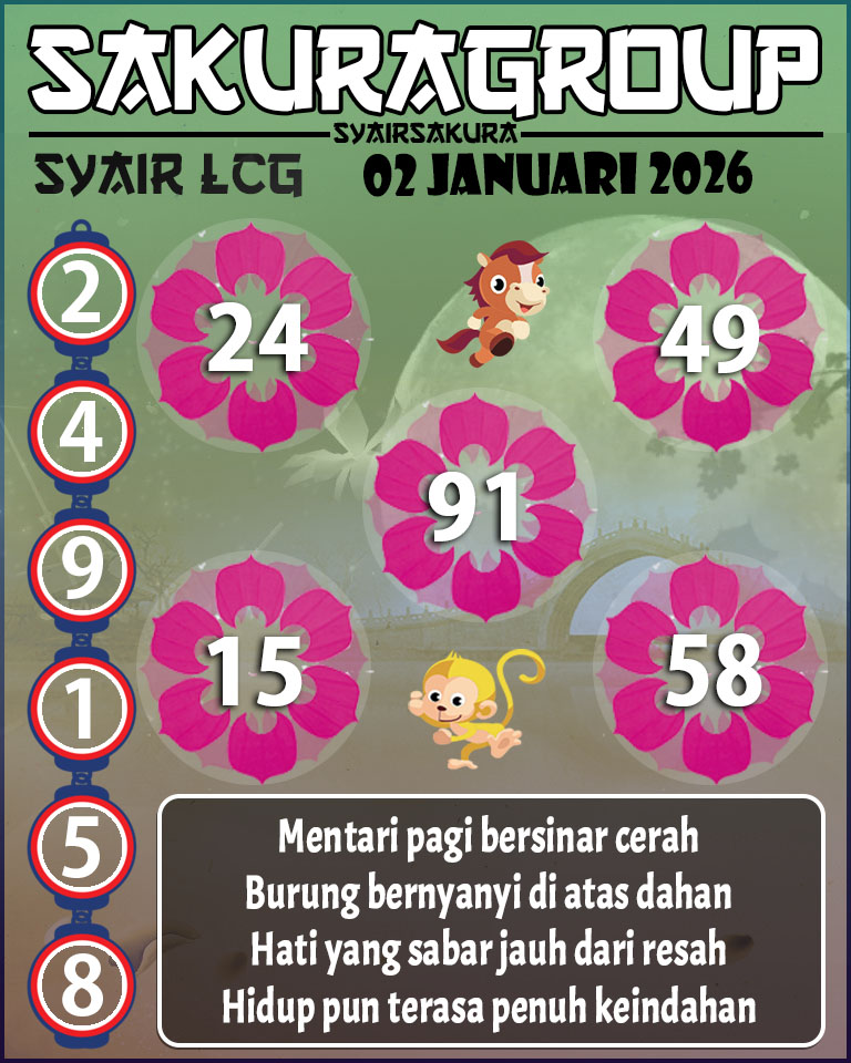 PREDIKSI SYAIR TOGEL LACORUNA