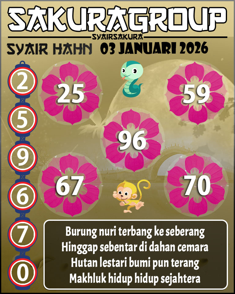 Prediksi SYAIR TOGEL HAHN