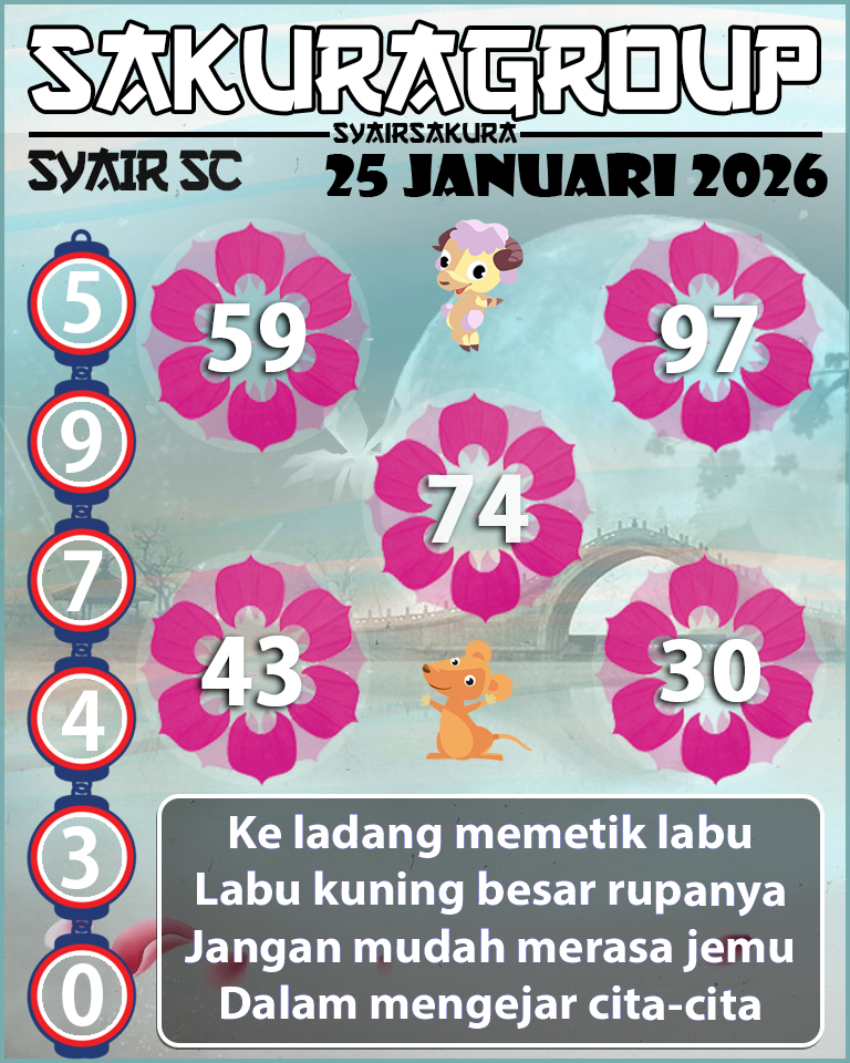 PREDIKSI SYAIR TOGEL SCOTLAND