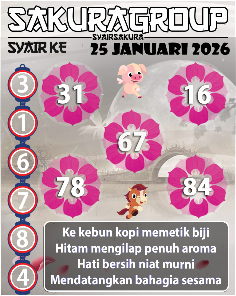 PREDIKSI SYAIR TOGEL KENYA