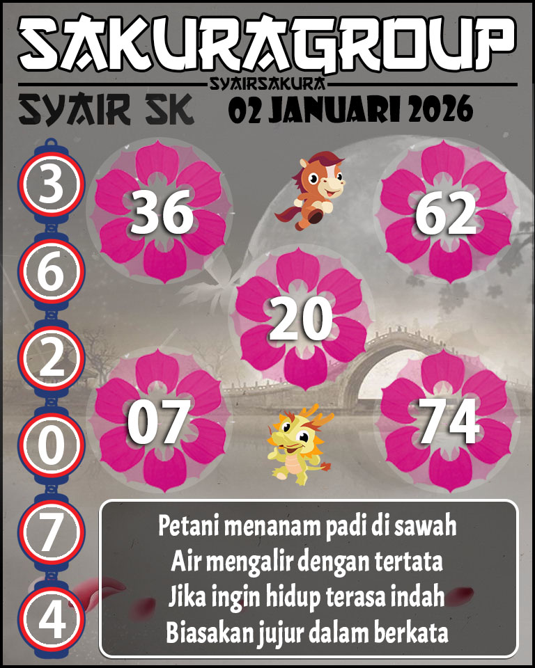 Prediksi SYAIR TOGEL SLOVAKIA